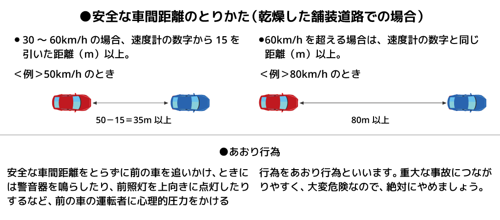 安全な車間距離のとりかた